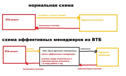 нормальная схема