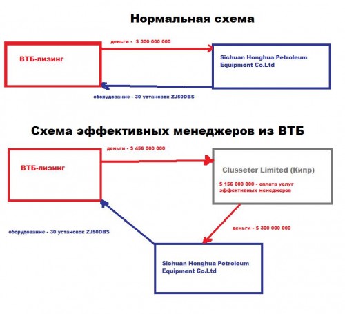 схема распила 1